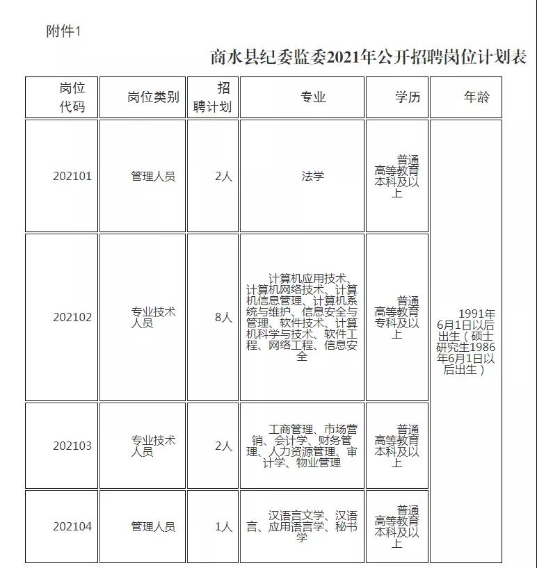 商水招聘信息_商水县2017年公开招聘教师面试(3)