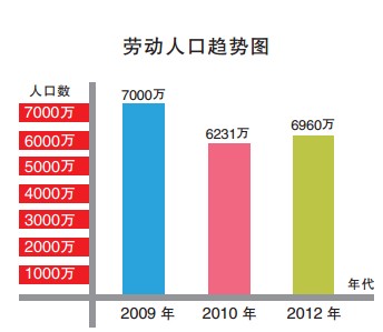 河南省人口统计_31省份常住人口排行榜出炉 河南名列第三(3)