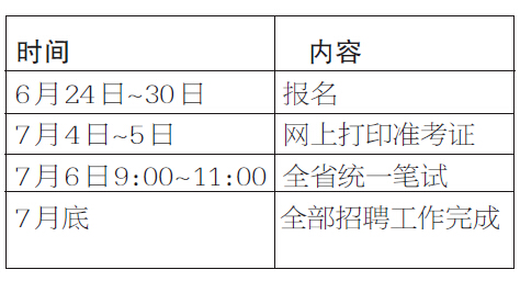 2万名特岗教师 服务期限三年30日前报名