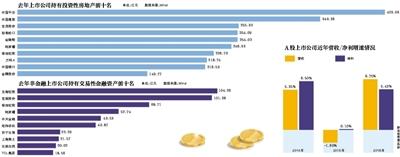 2012河南省各地gdp_中原证券业绩腰斩回A股河南GDP全国第五你咋拖后腿？(2)