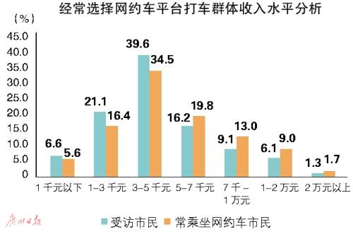 网上 学历 人口_学历教育第一品牌 广而告之 松滋人网(3)