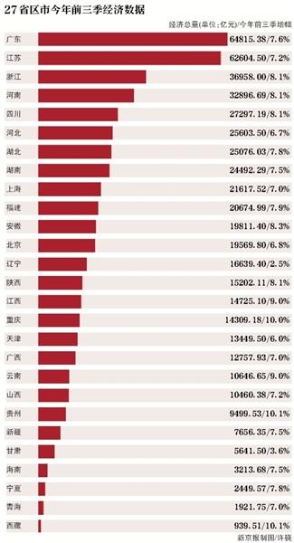 贵州省内gdp