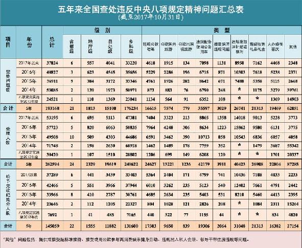 天津人口增量为什么少_天津各区人口分布图(3)