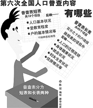 第六次人口普查启动_今年将启动第六次全国人口普查(2)