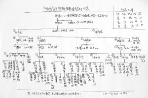 隆姓人口_幸福经家人